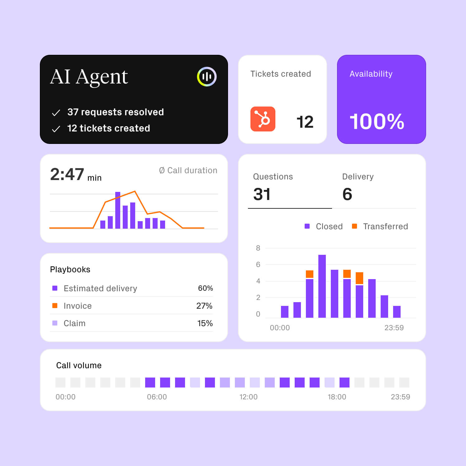 AI Agent performance insights dashboard